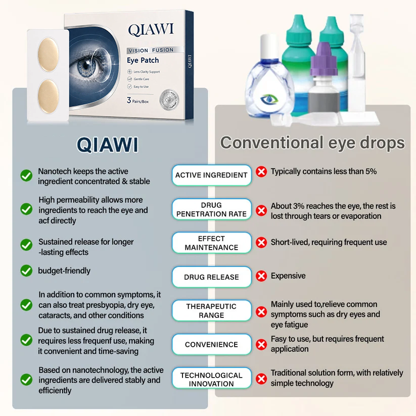 QIAWI® VisionFusion Support Eye Patch