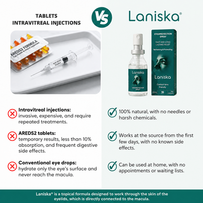 👁️Laniska Lutein Eye Spray