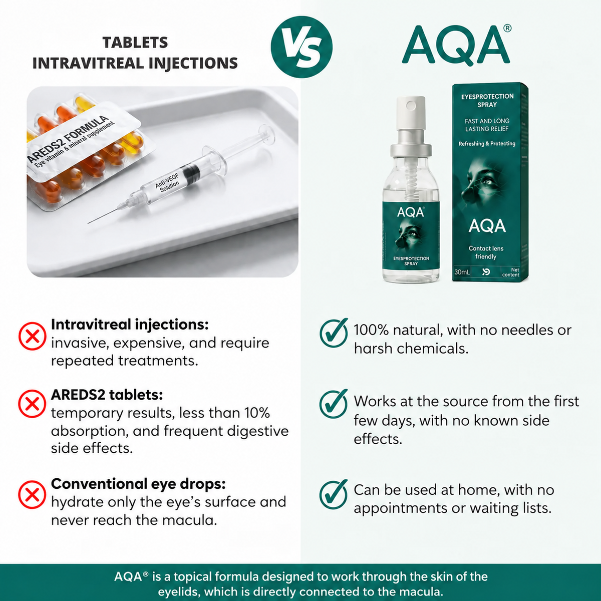 👁️AQA Lutein Eye Spray